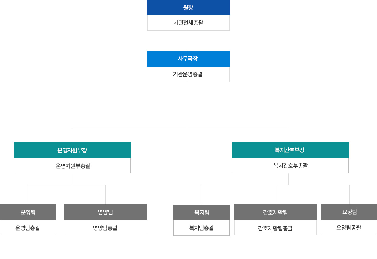 조직도 이미지